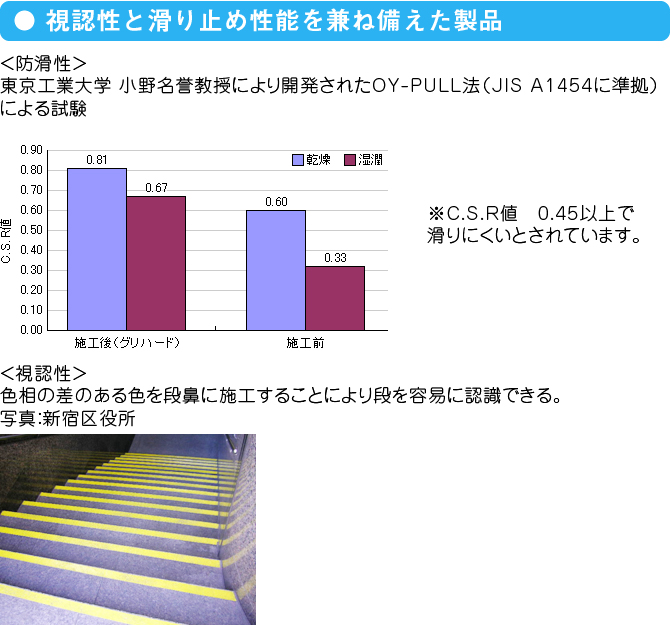 視認性と滑り止め性能を兼ね備えた製品